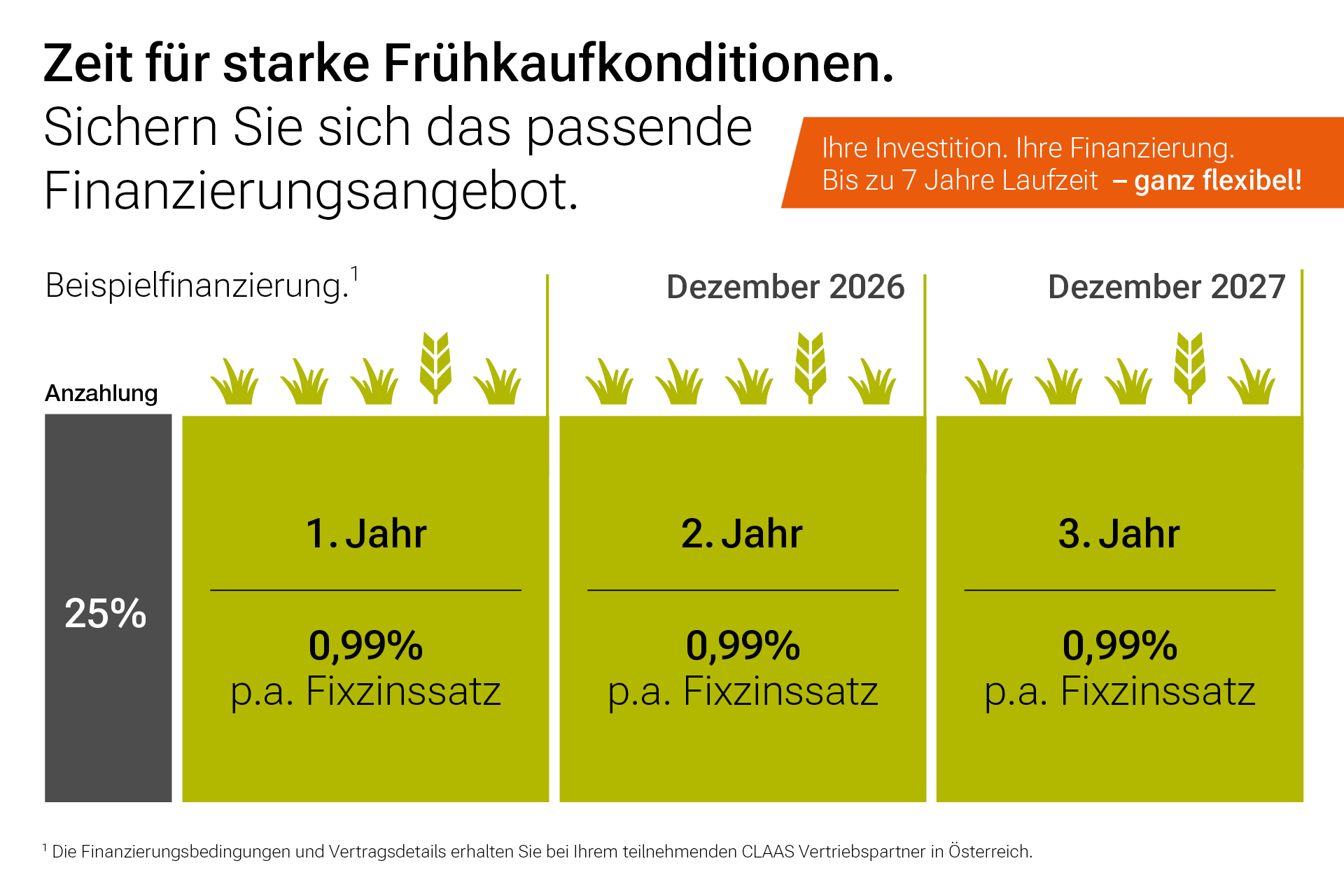 Claas Frühkauf 2026